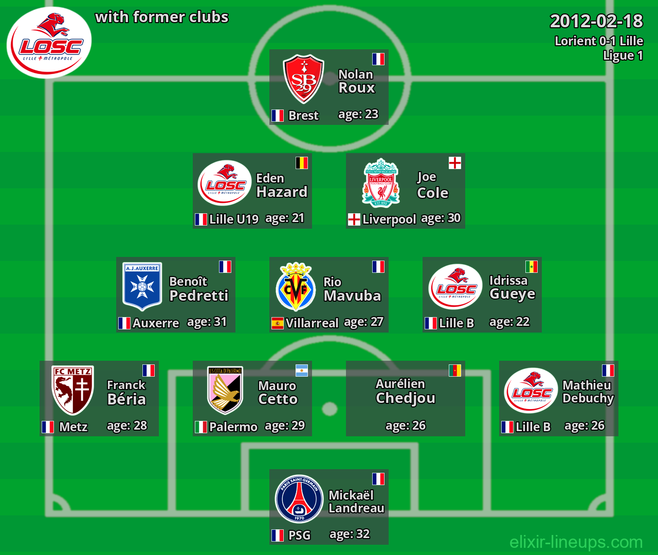 Lille with former clubs 2012-02-18