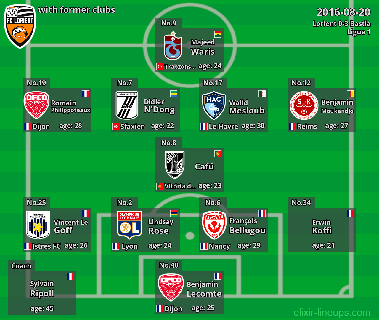 Lorient with latter clubs 2016-08-20