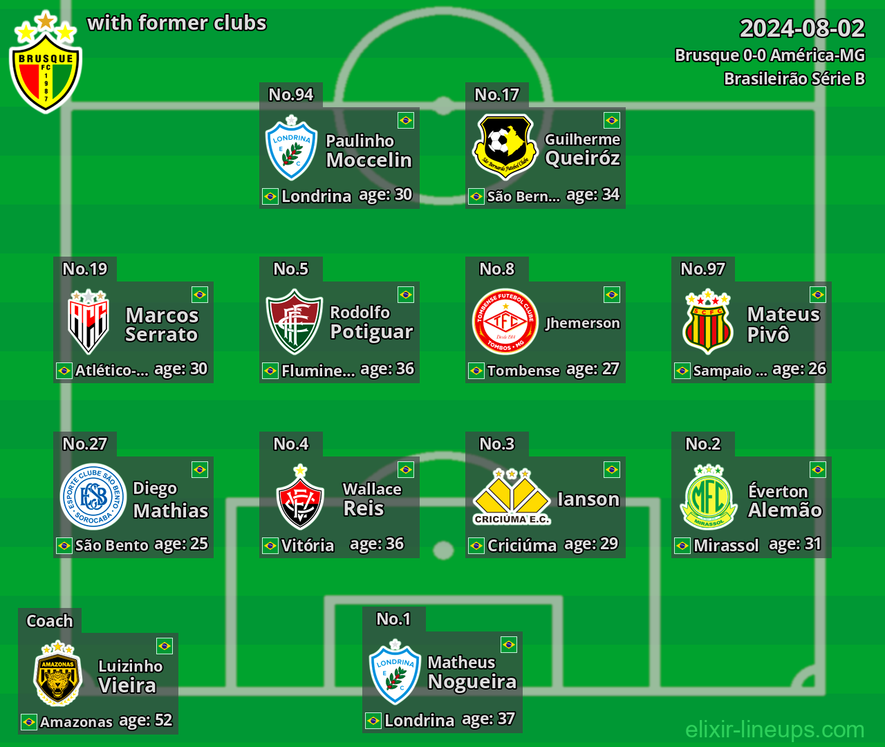 Brusque with former clubs 2024-08-02