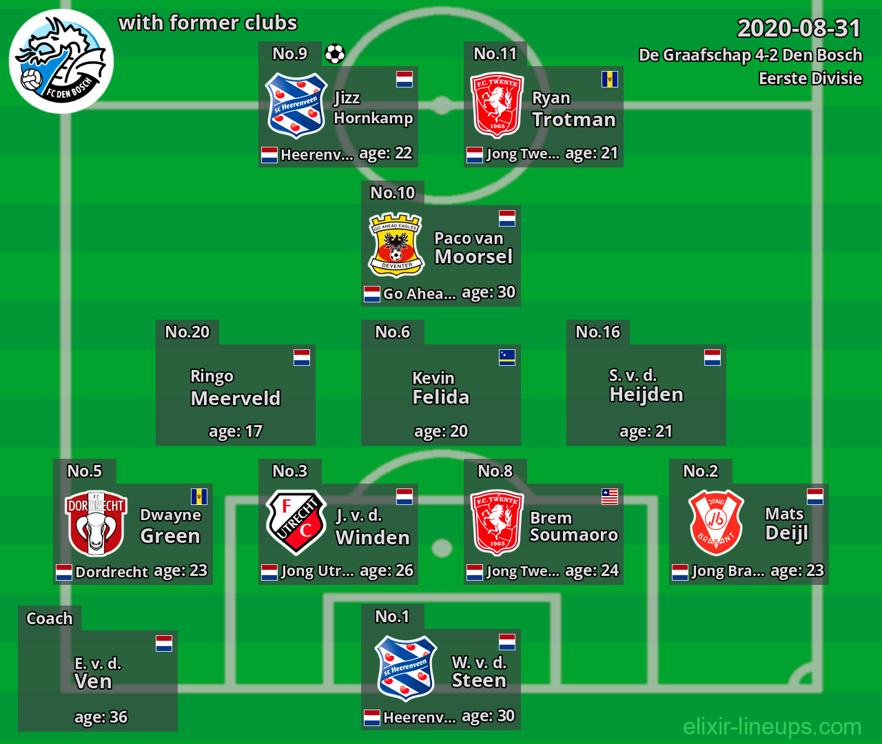 Den Bosch with former clubs 2020-08-31