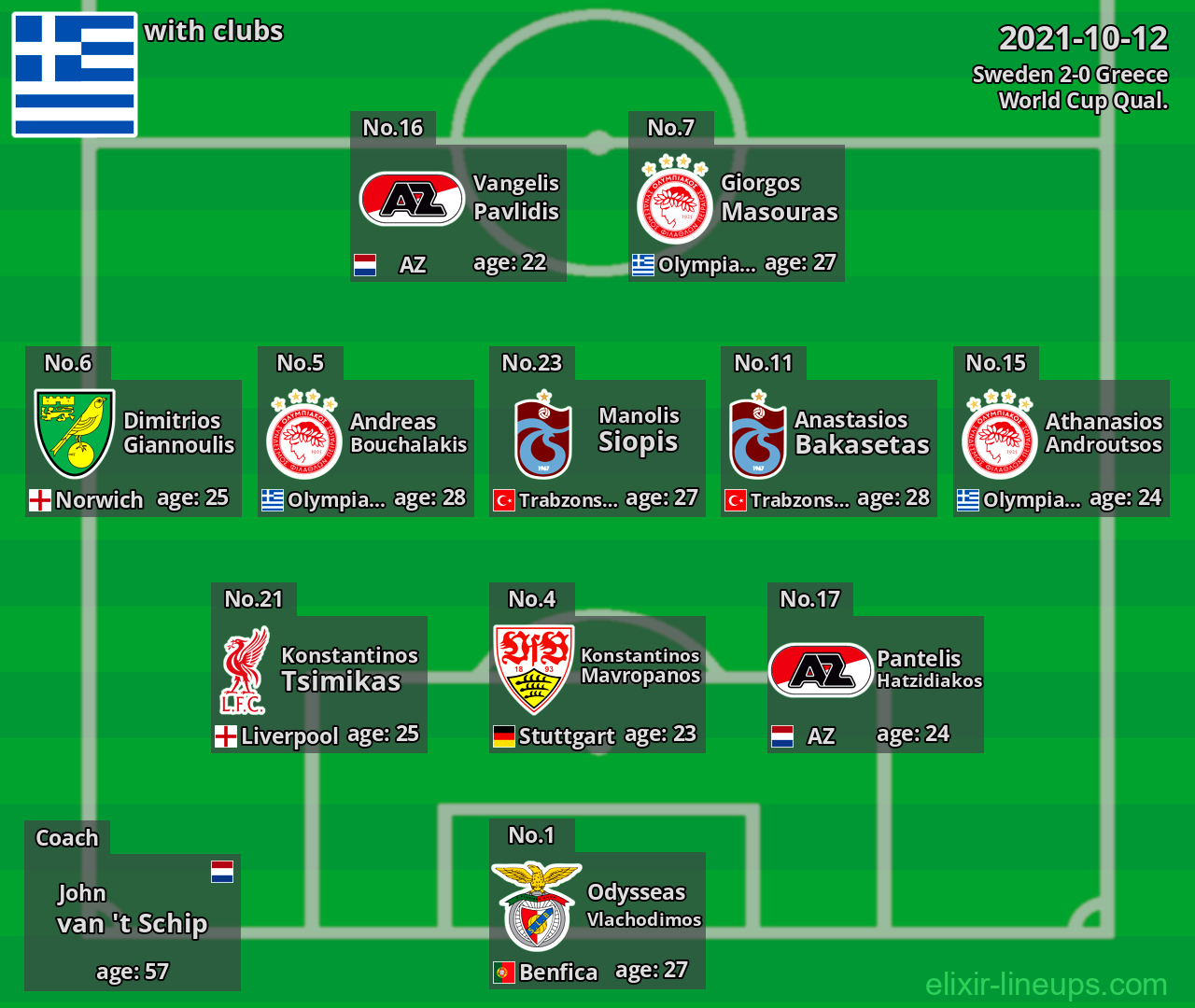 Greece 2021-10-12