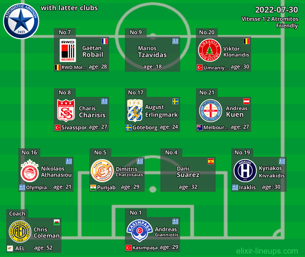 Atromitos with latter clubs 2022-07-30