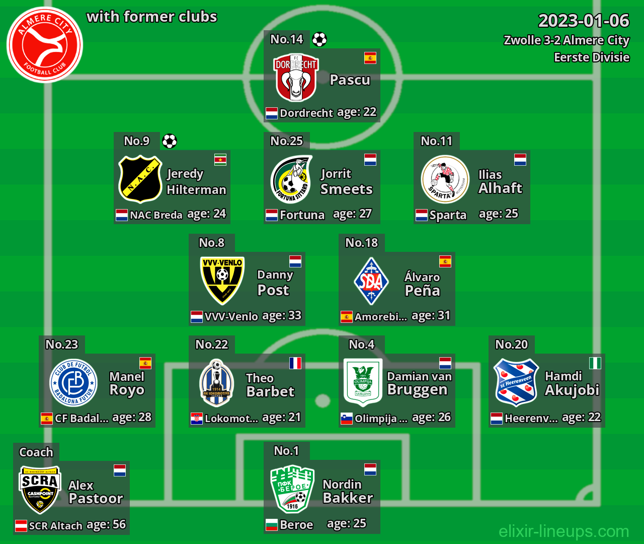 Almere City with former clubs 2023-01-06