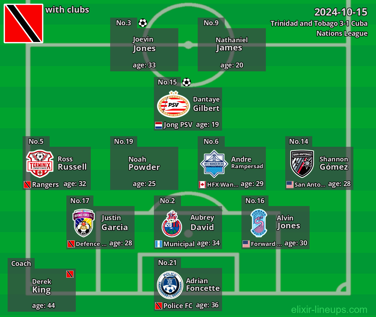 Trinidad and Tobago 2024-10-15