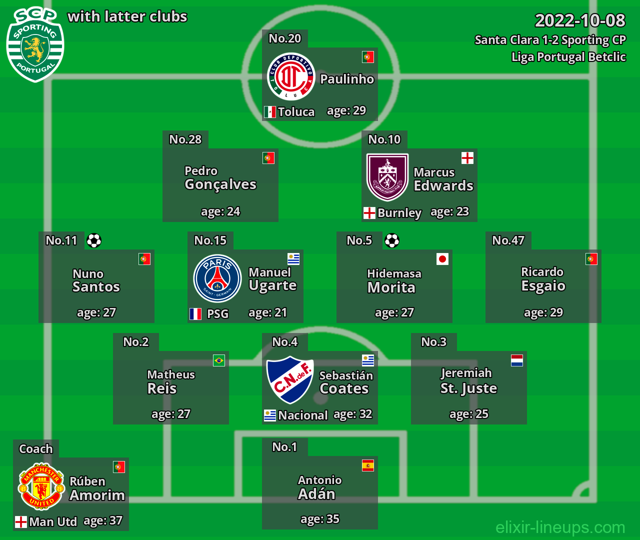 Sporting CP with latter clubs 2022-10-08