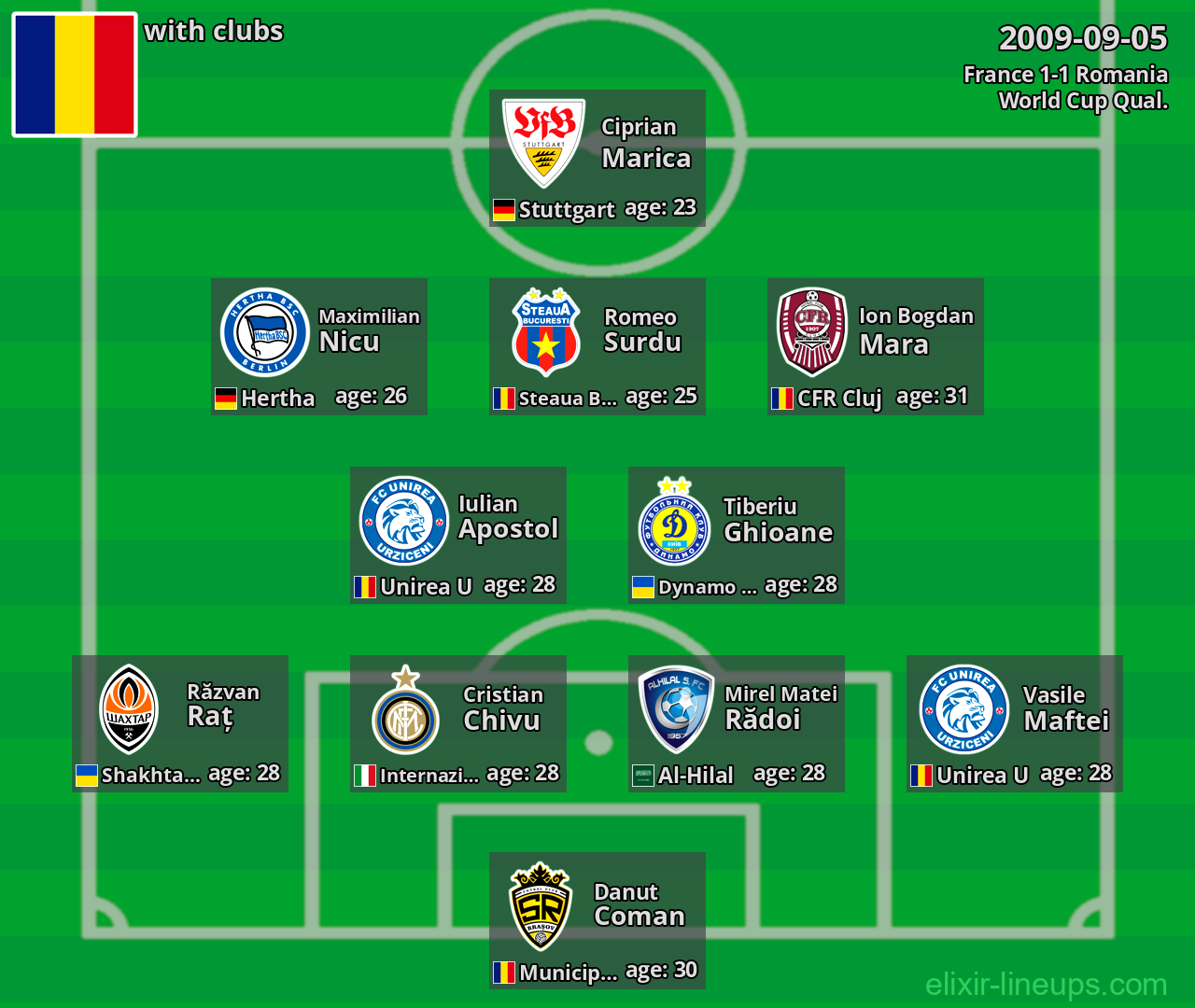 Romania 2009-09-05