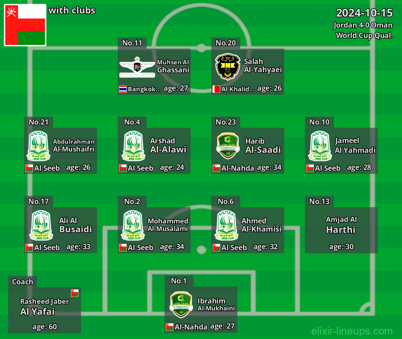 Oman 2024-10-15