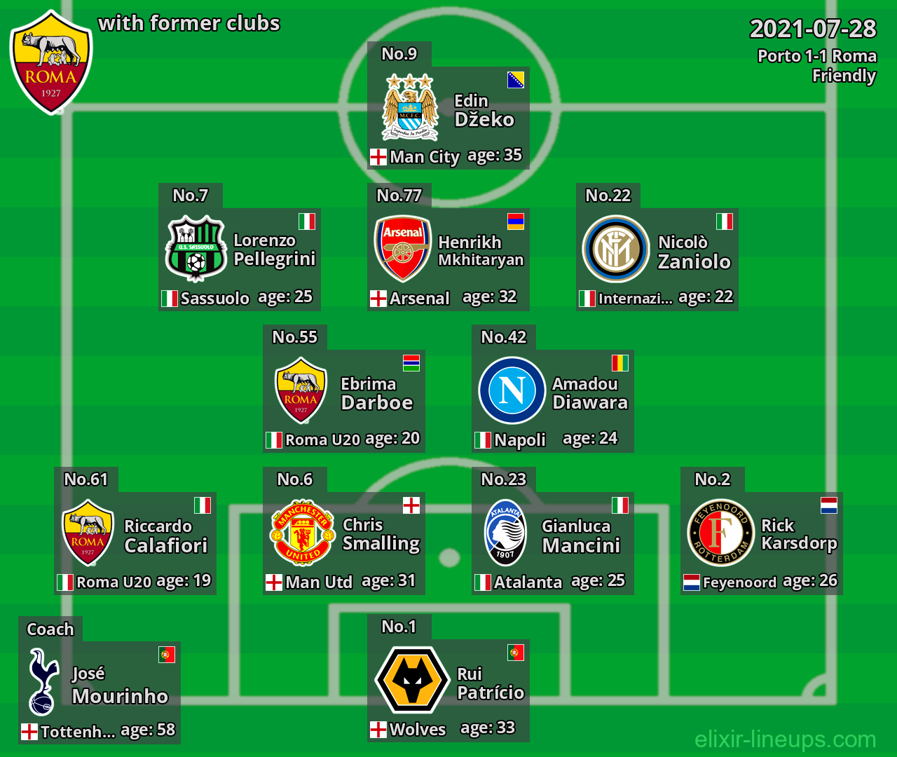 Roma with former clubs 2021-07-28