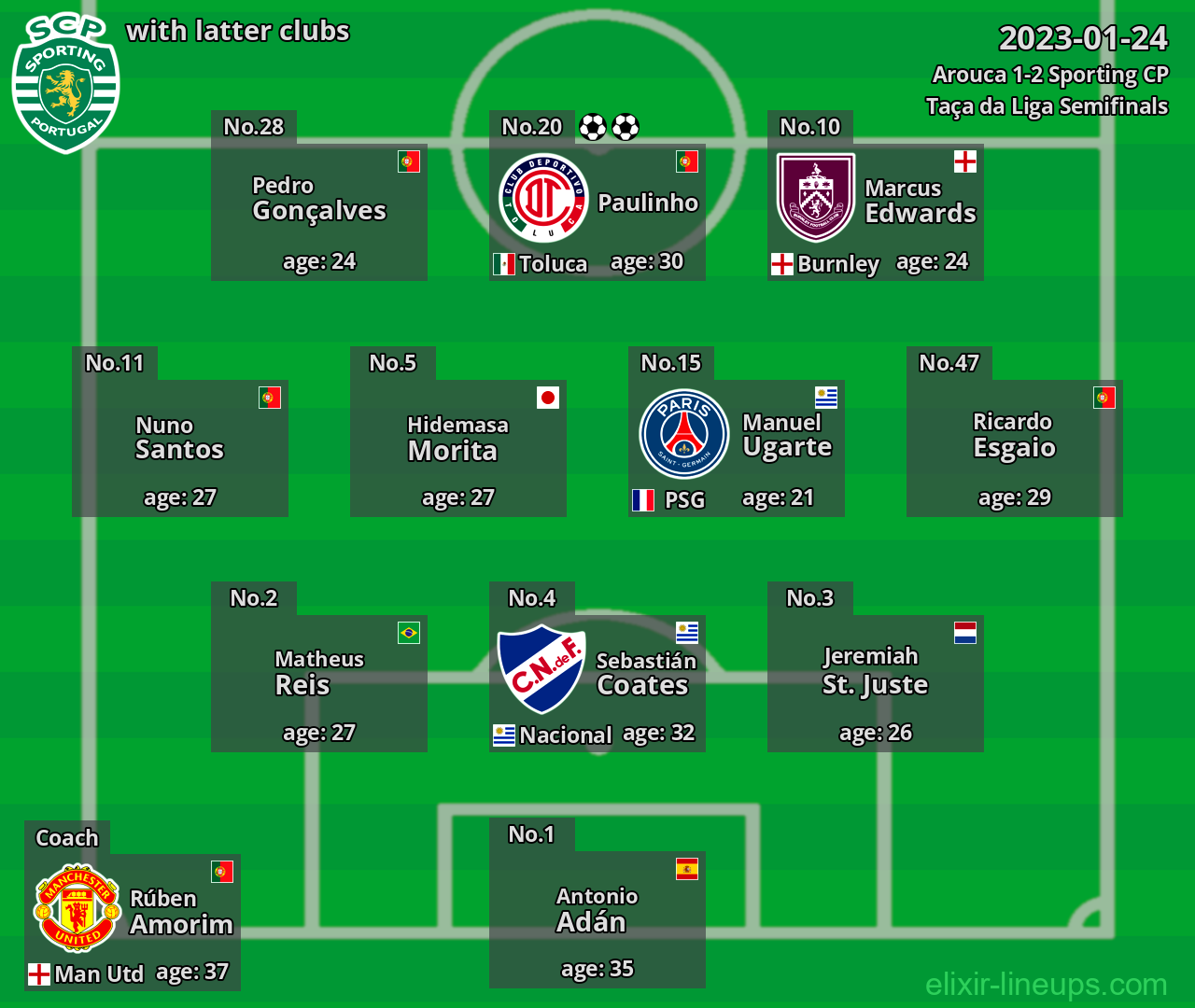 Sporting CP with latter clubs 2023-01-24