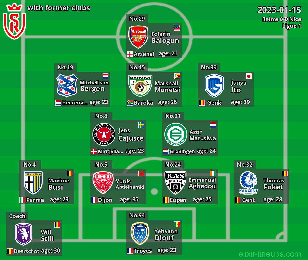 Reims with former clubs 2023-01-15