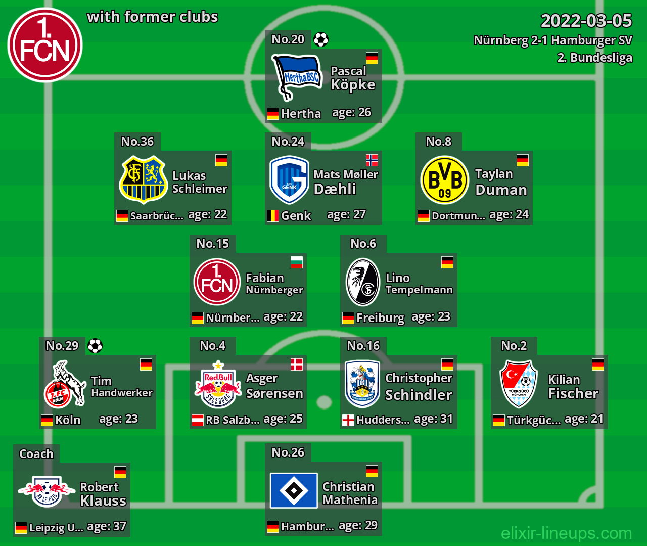 Nürnberg with former clubs 2022-03-05