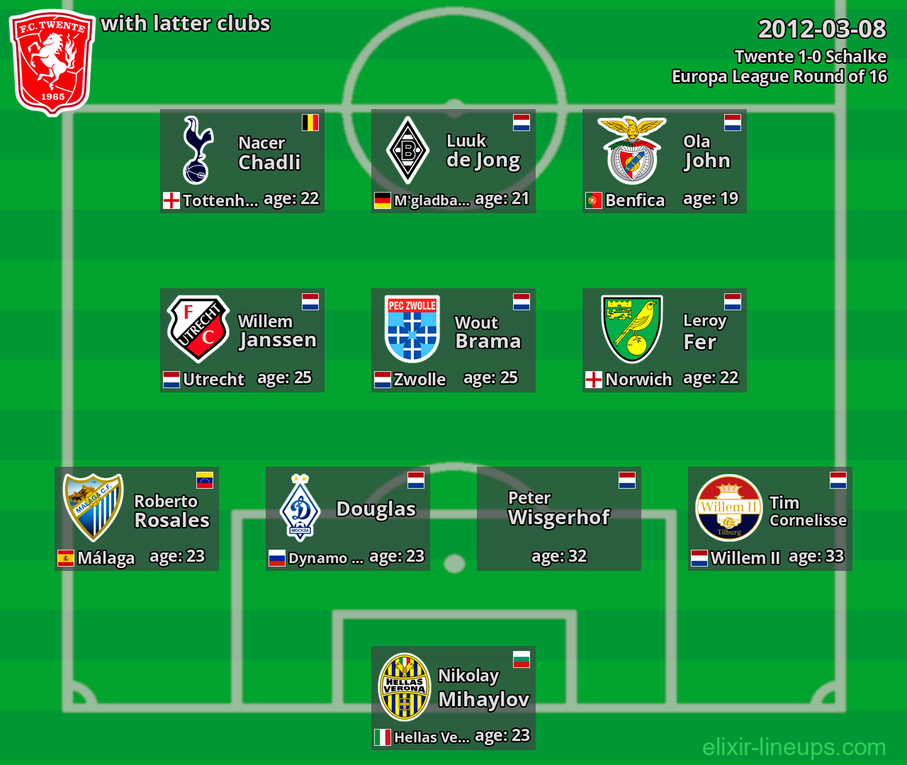 Twente with latter clubs 2012-03-08