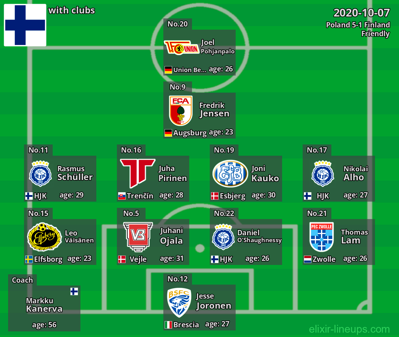 Finland 2020-10-07