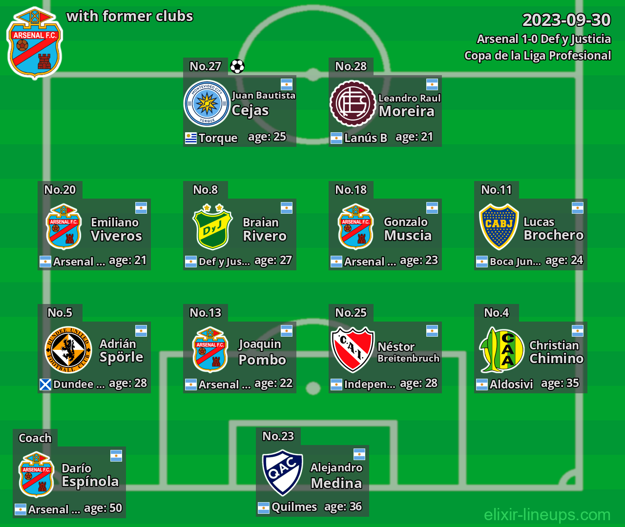 Arsenal with former clubs 2023-09-30