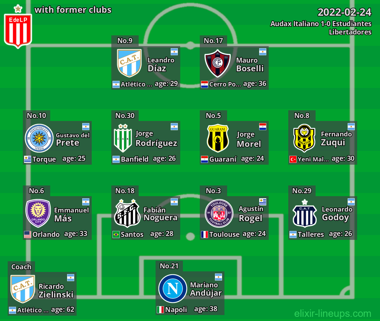 Estudiantes with latter clubs 2022-02-24