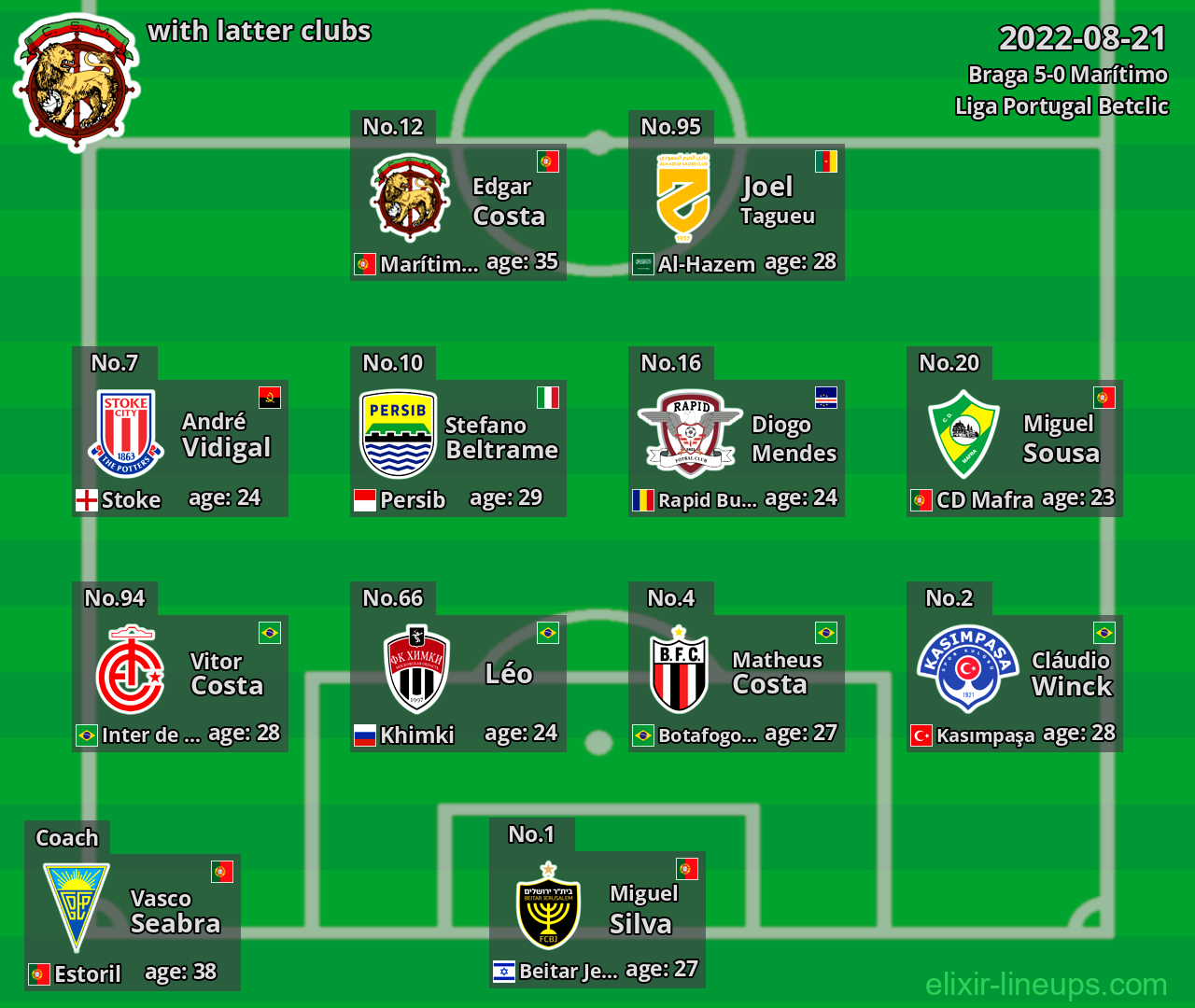 Marítimo with latter clubs 2022-08-21