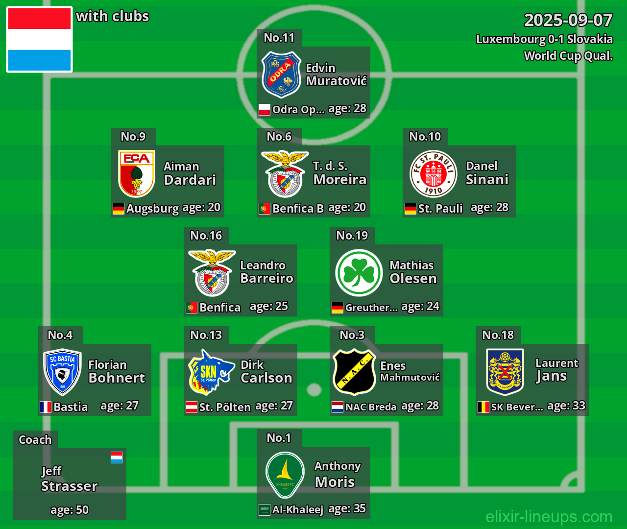 Luxembourg 2025-09-07