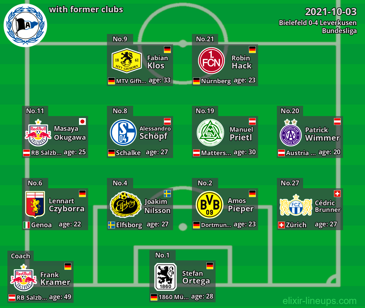 Bielefeld with former clubs 2021-10-03