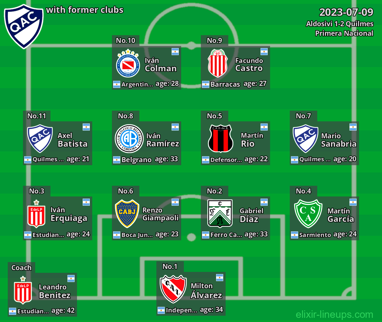 Quilmes with former clubs 2023-07-09