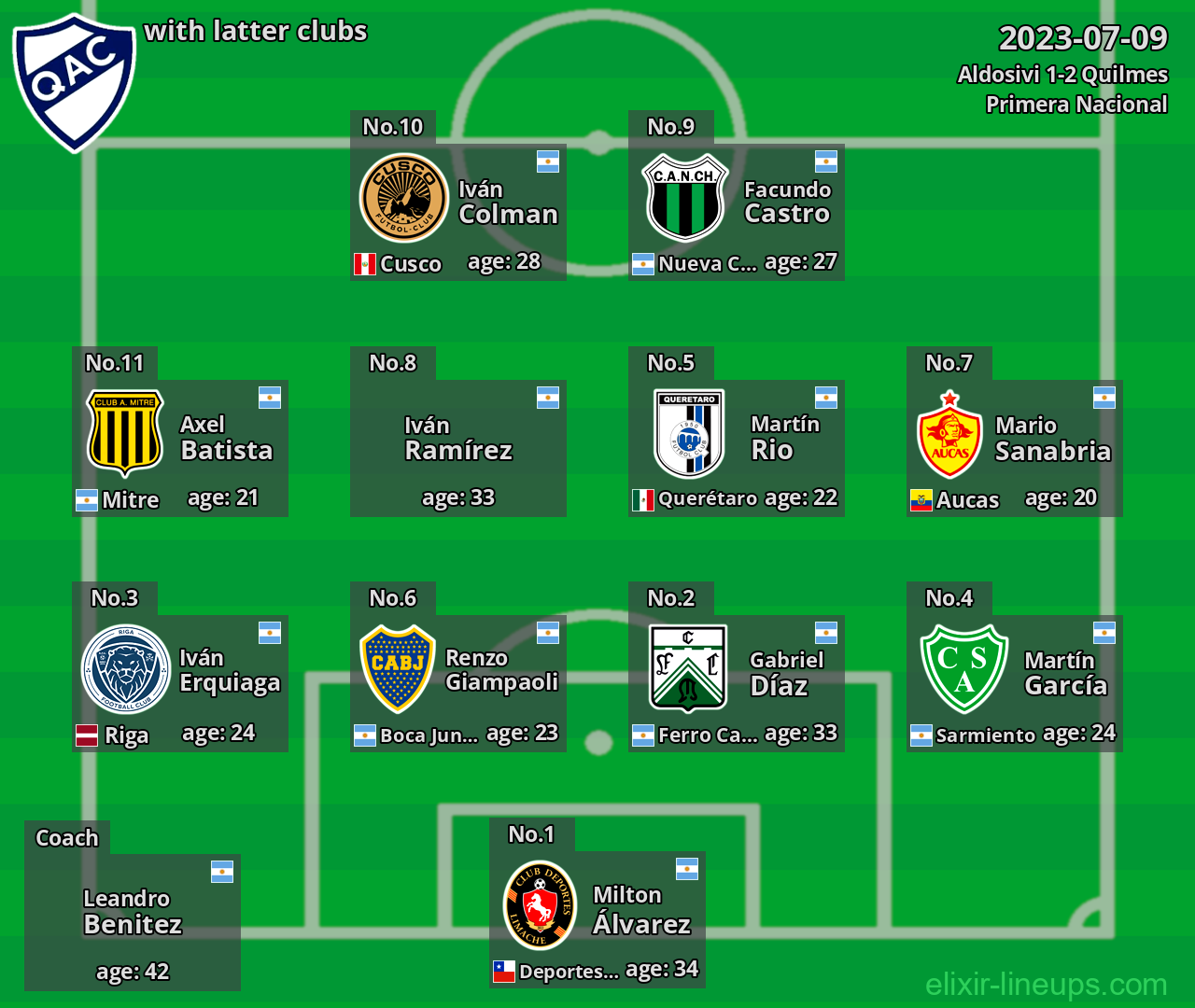 Quilmes with latter clubs 2023-07-09