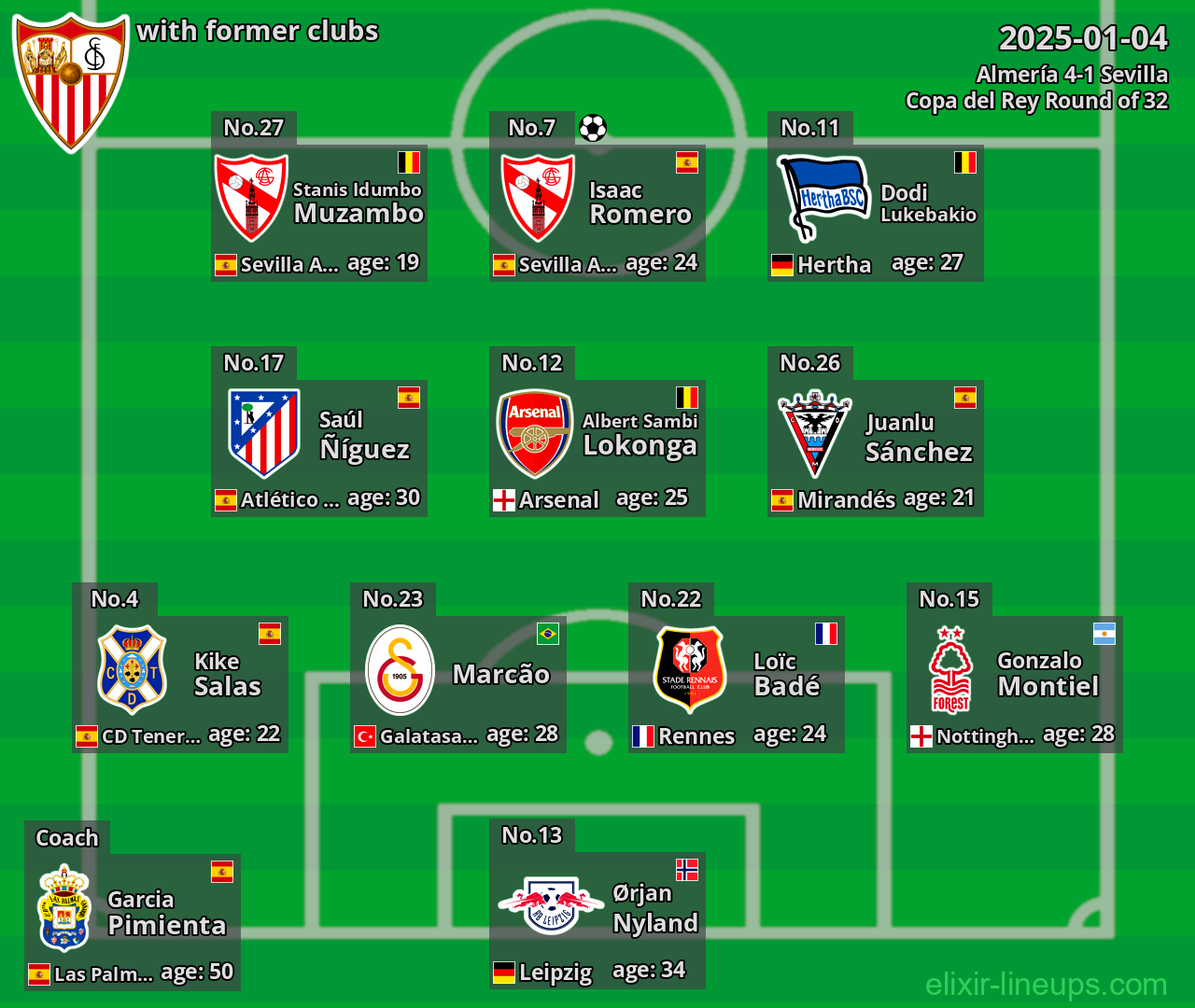 Sevilla with former clubs 2025-01-04