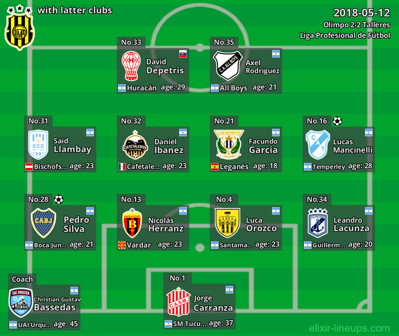 Olimpo with latter clubs 2018-05-12