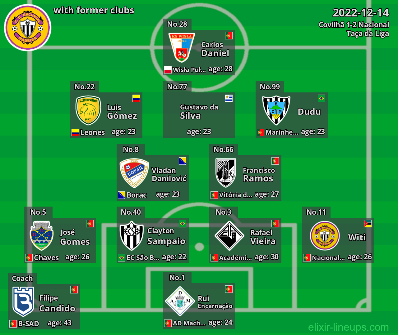 Nacional with latter clubs 2022-12-14
