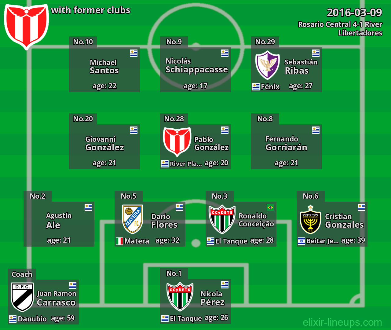 River with latter clubs 2016-03-09