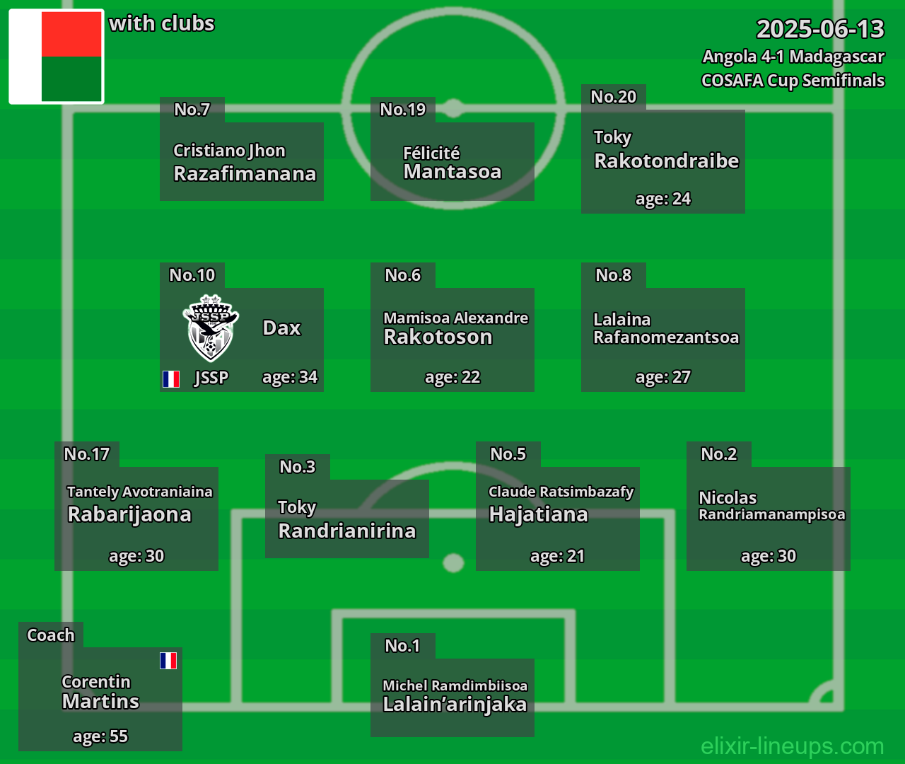 Madagascar 2025-06-13