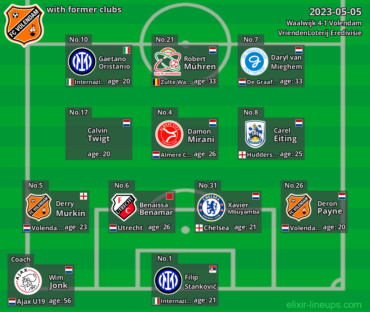 Volendam with former clubs 2023-05-05