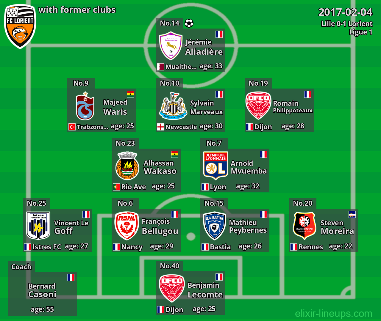 Lorient with latter clubs 2017-02-04