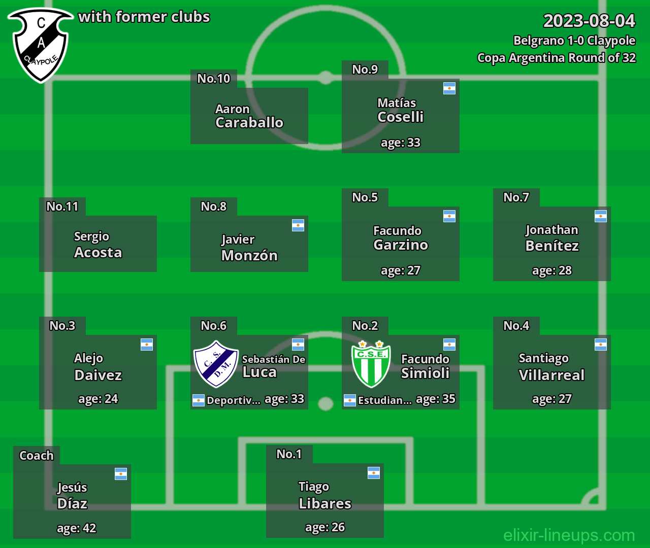 Claypole with former clubs 2023-08-04