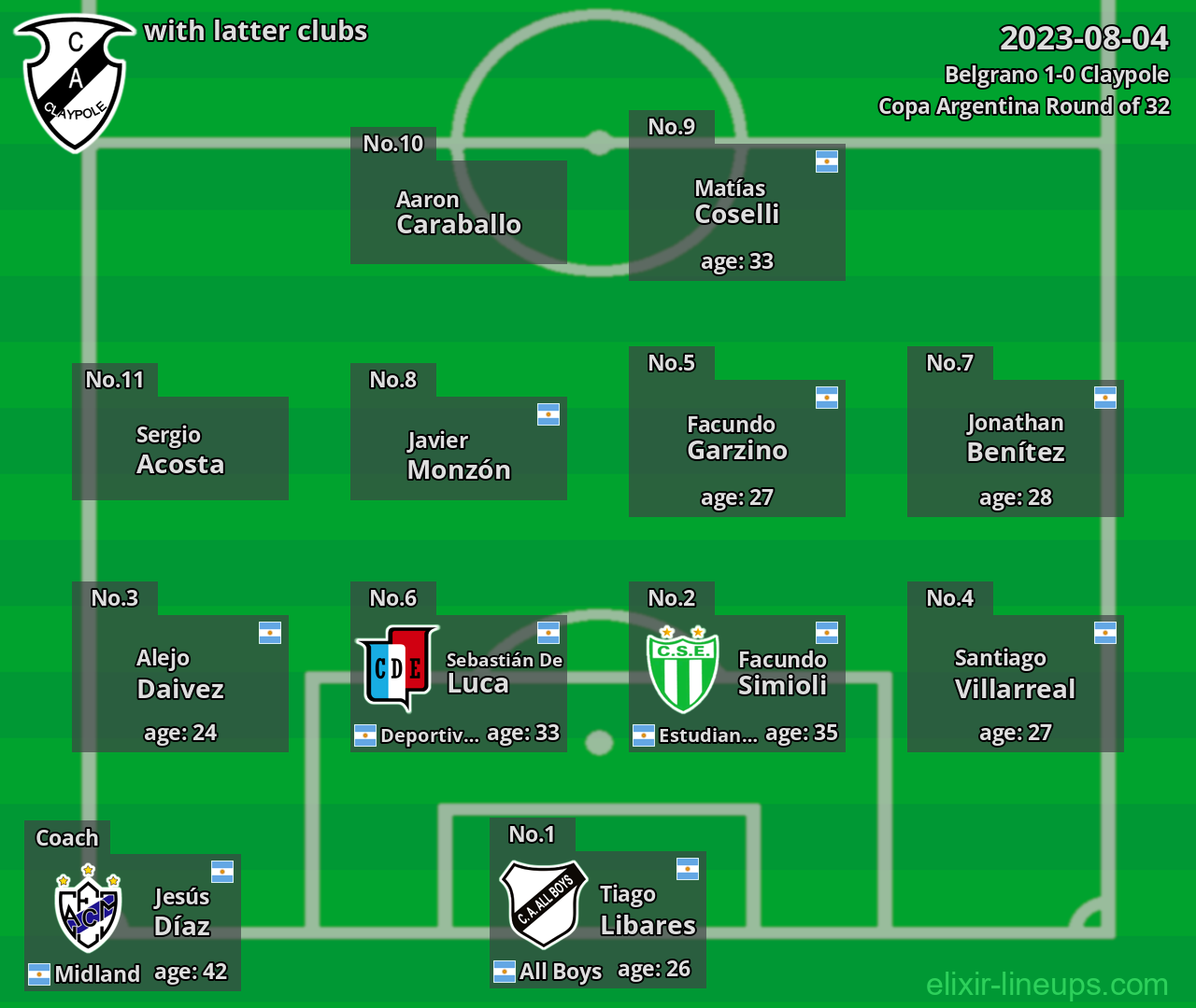 Claypole with latter clubs 2023-08-04