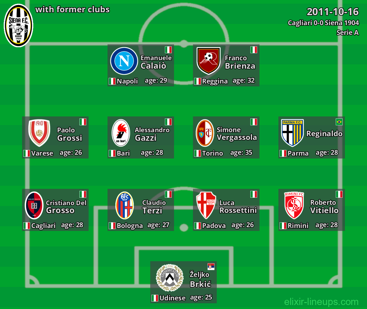 Siena 1904 with former clubs 2011-10-16