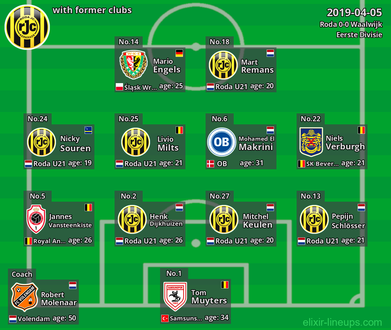Roda with former clubs 2019-04-05