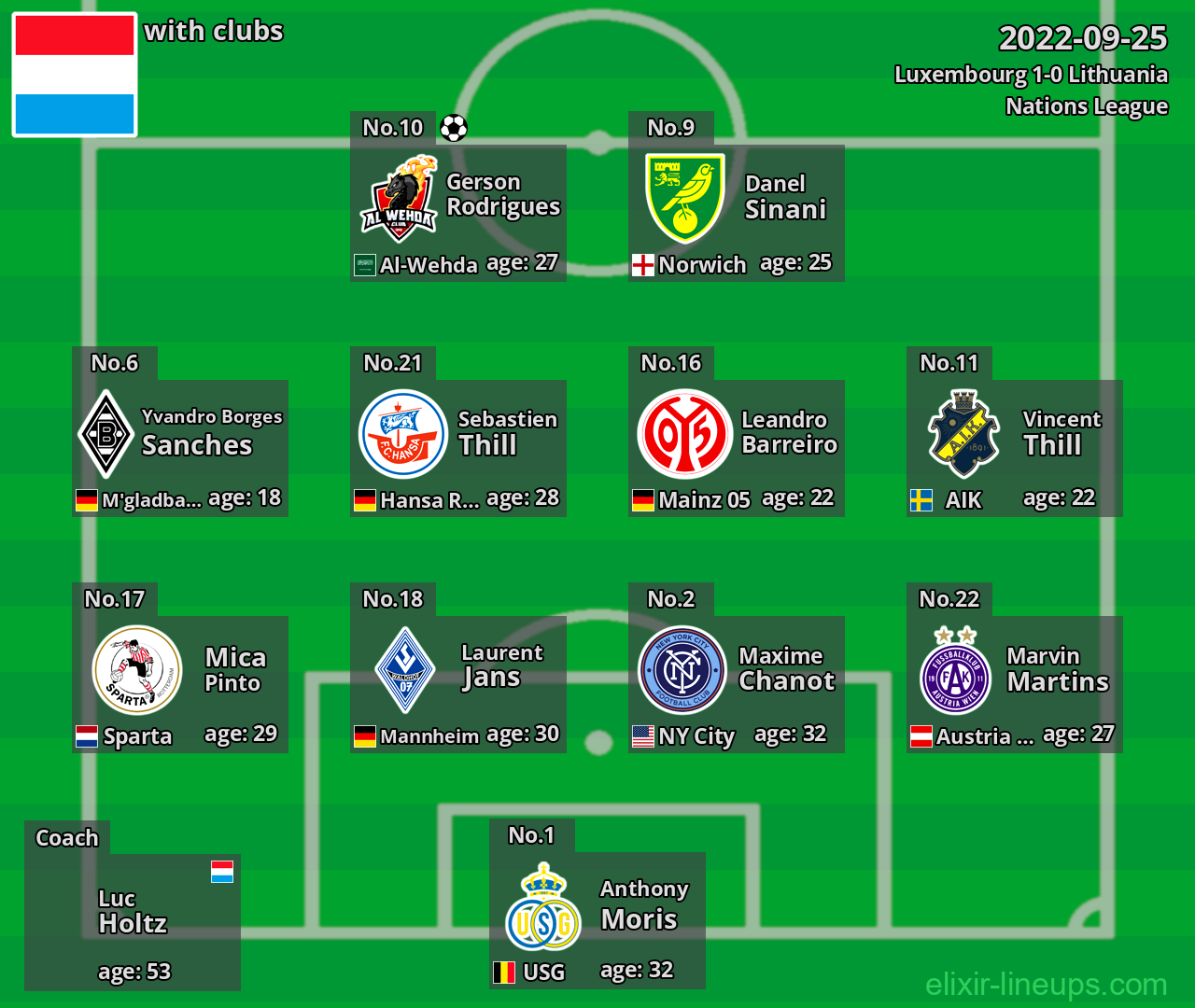 Luxembourg 2022-09-25