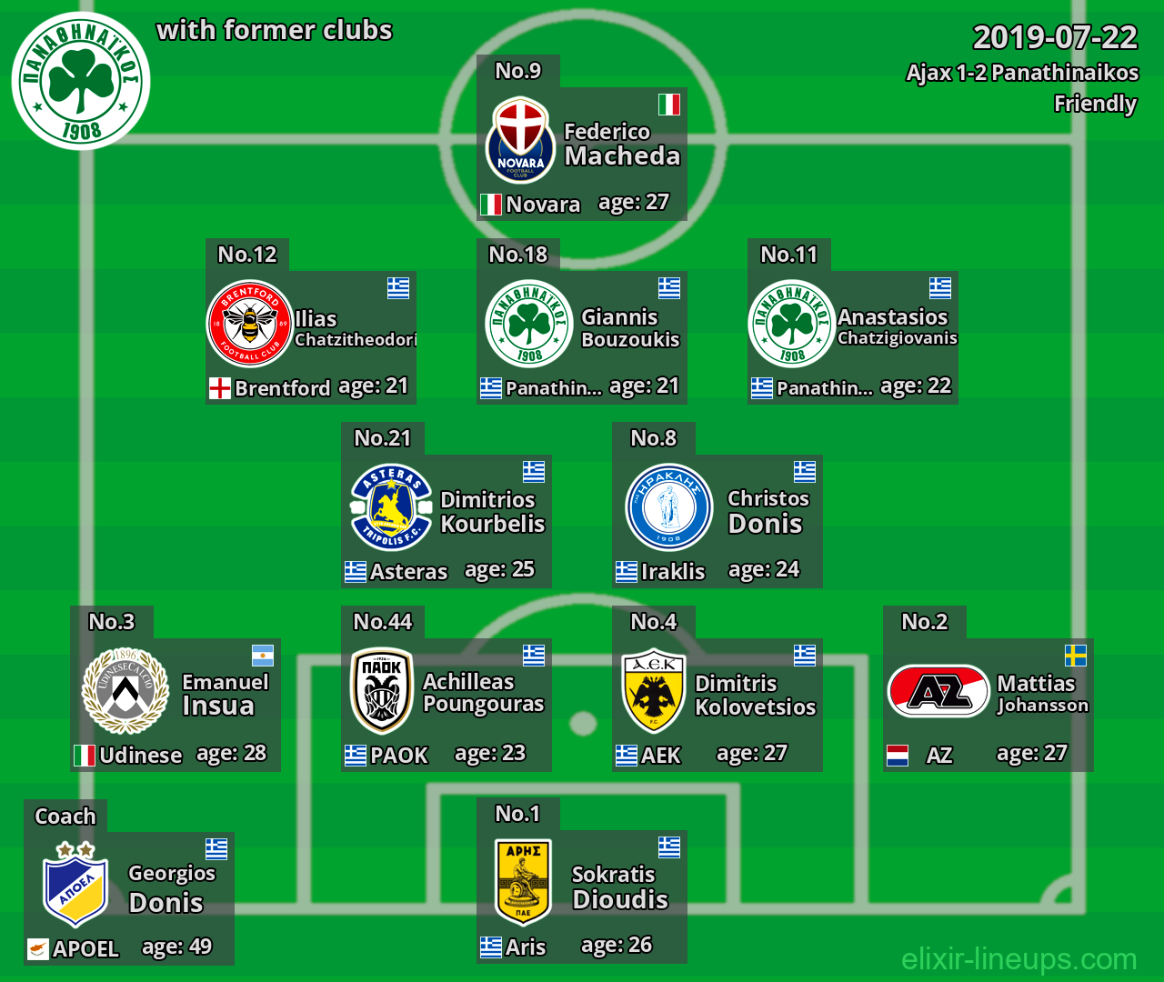 Panathinaikos with former clubs 2019-07-22