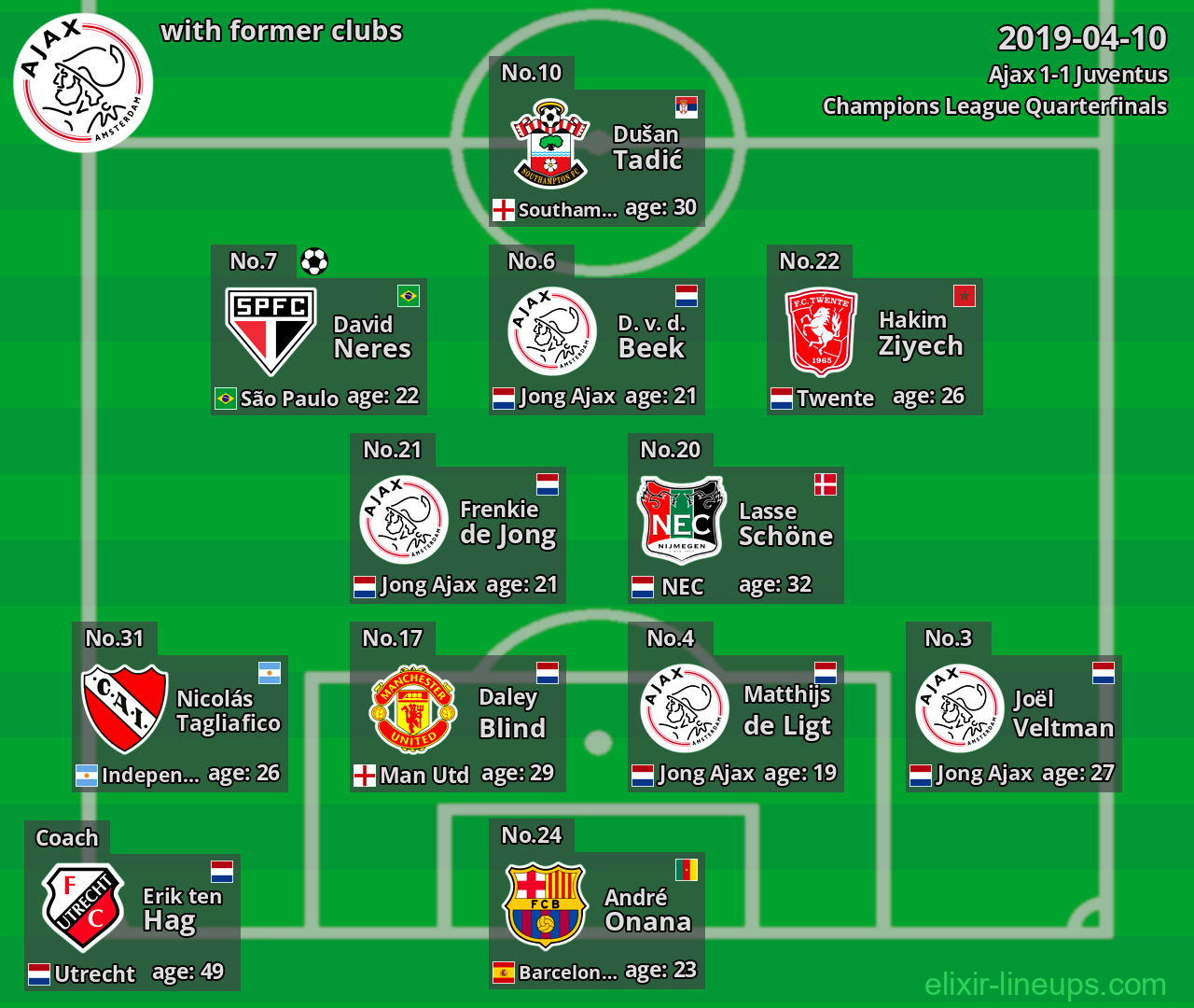 Ajax with latter clubs 2019-04-10