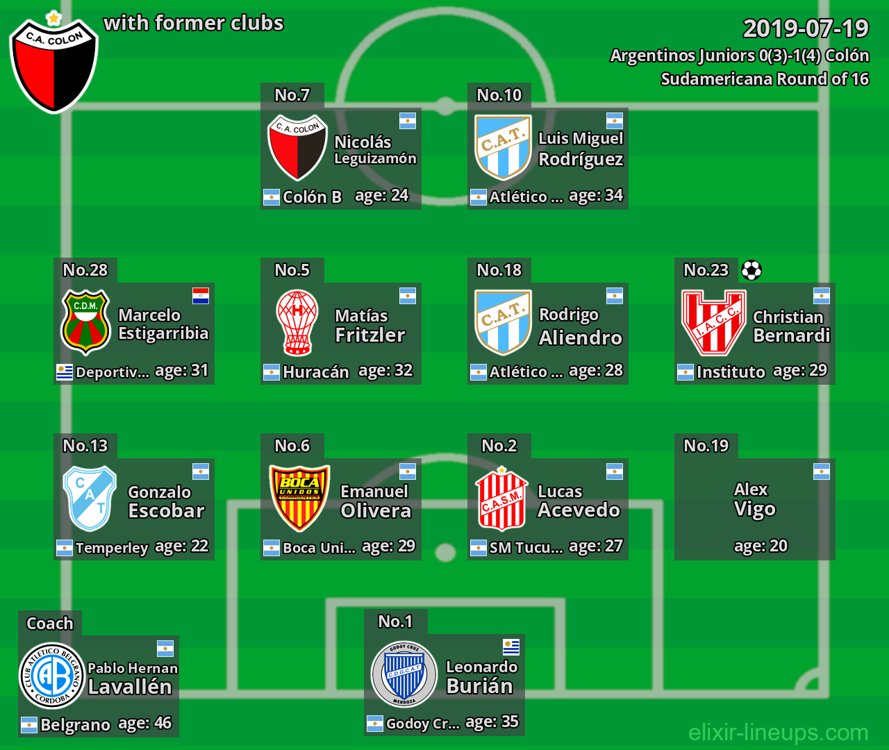Colón with latter clubs 2019-07-19