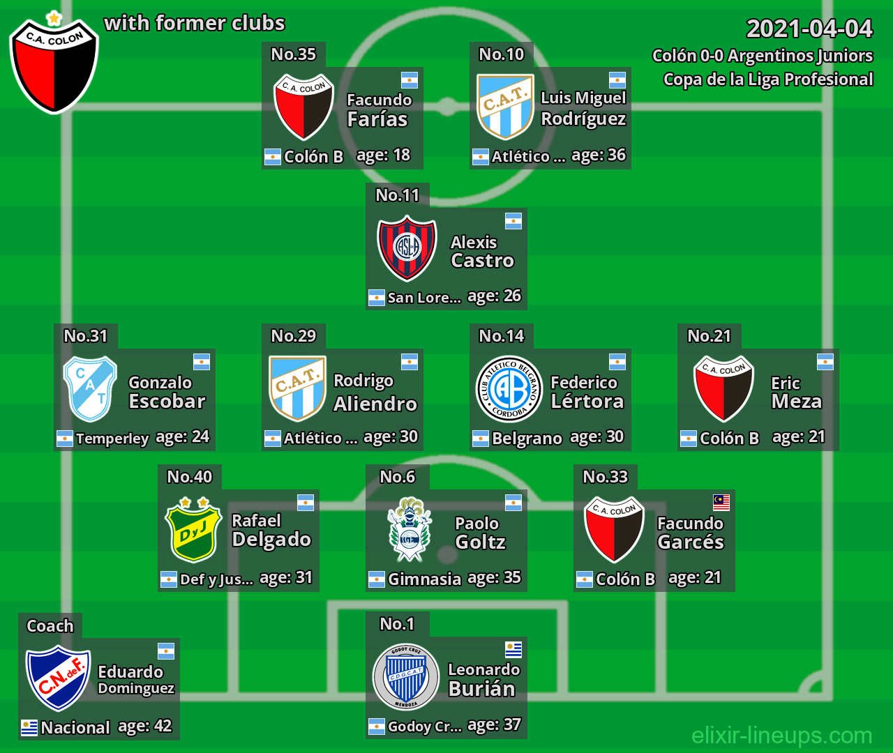 Colón with former clubs 2021-04-04