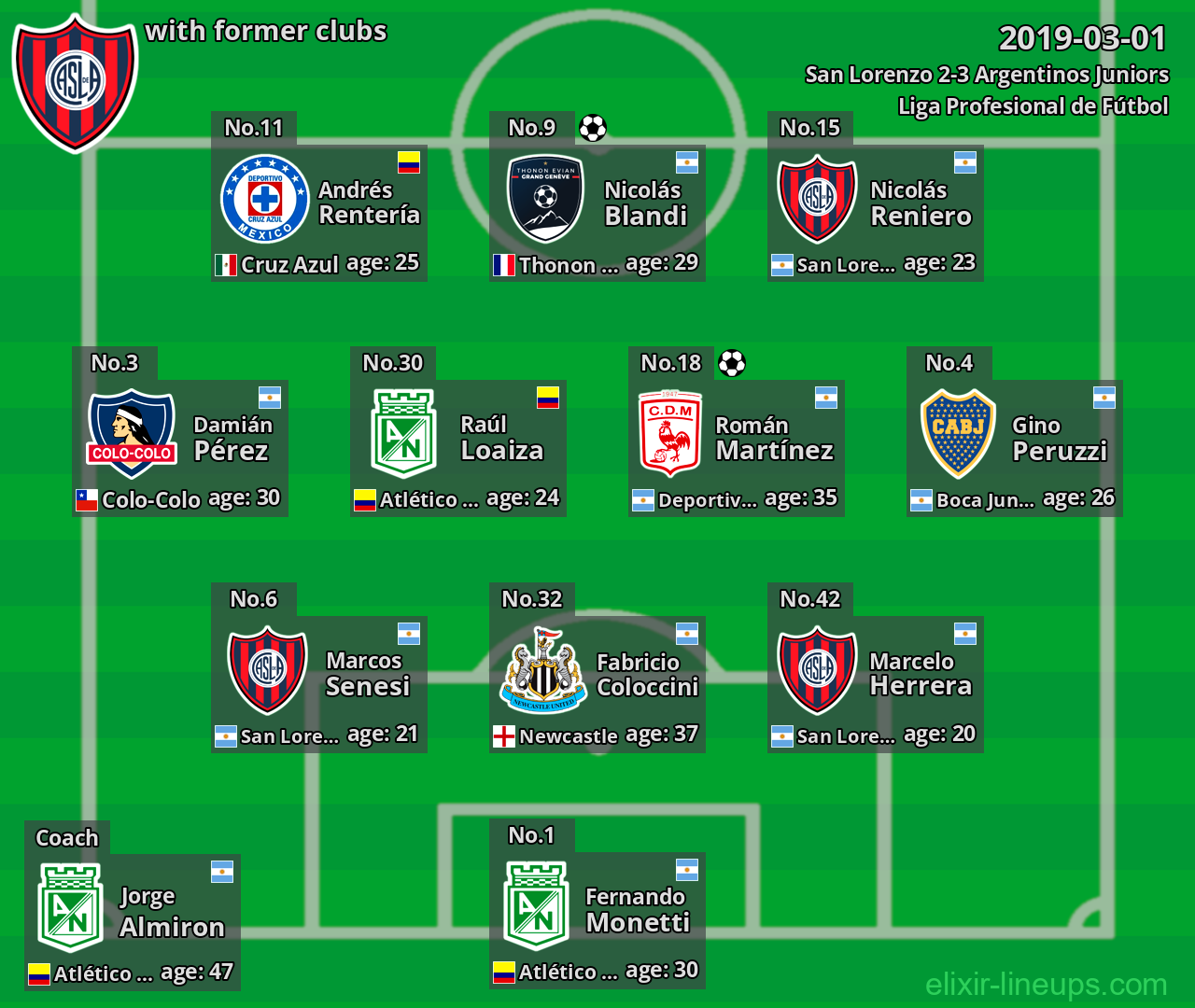 San Lorenzo with former clubs 2019-03-01