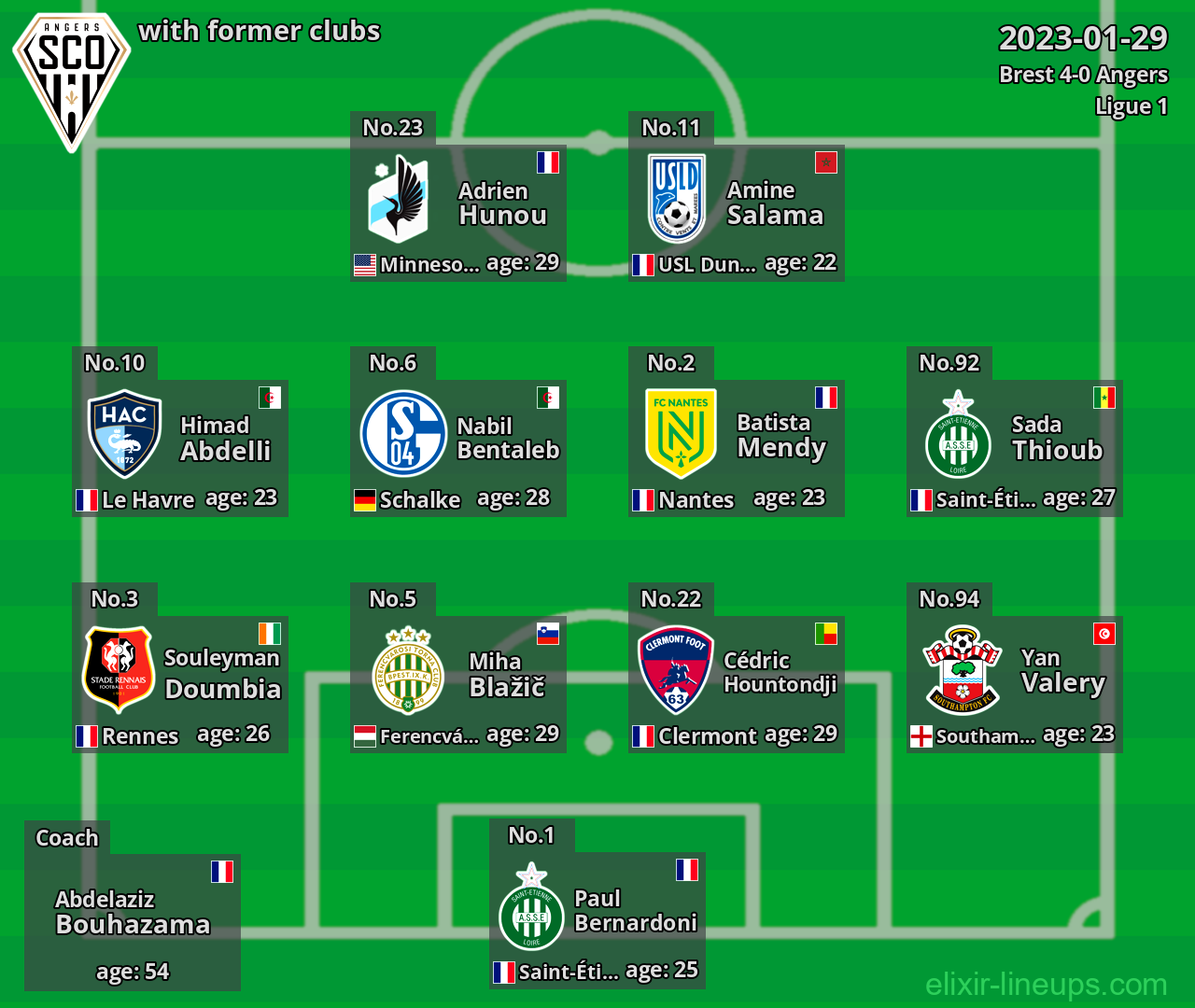 Angers with latter clubs 2023-01-29