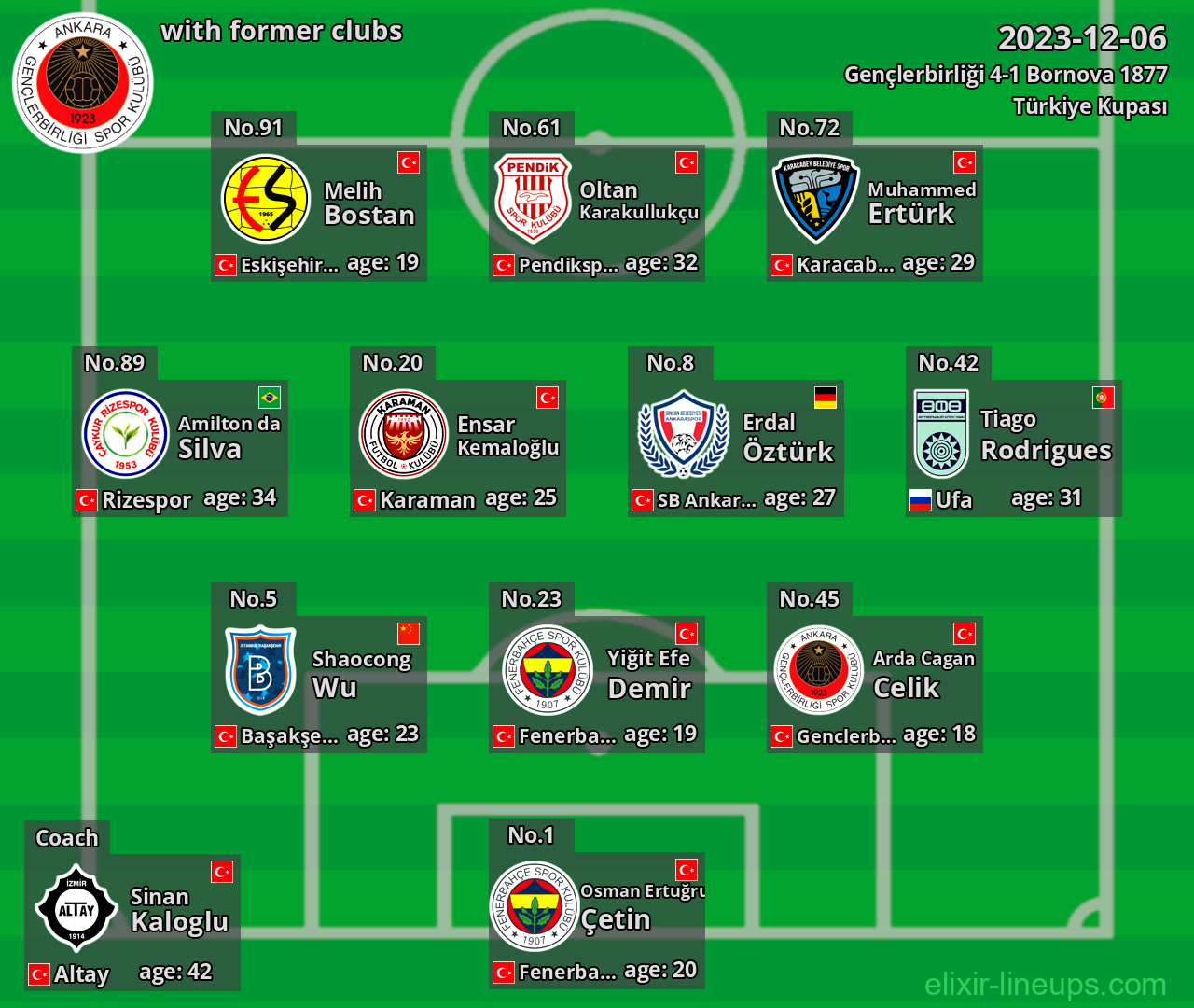 Gençlerbirliği with latter clubs 2023-12-06