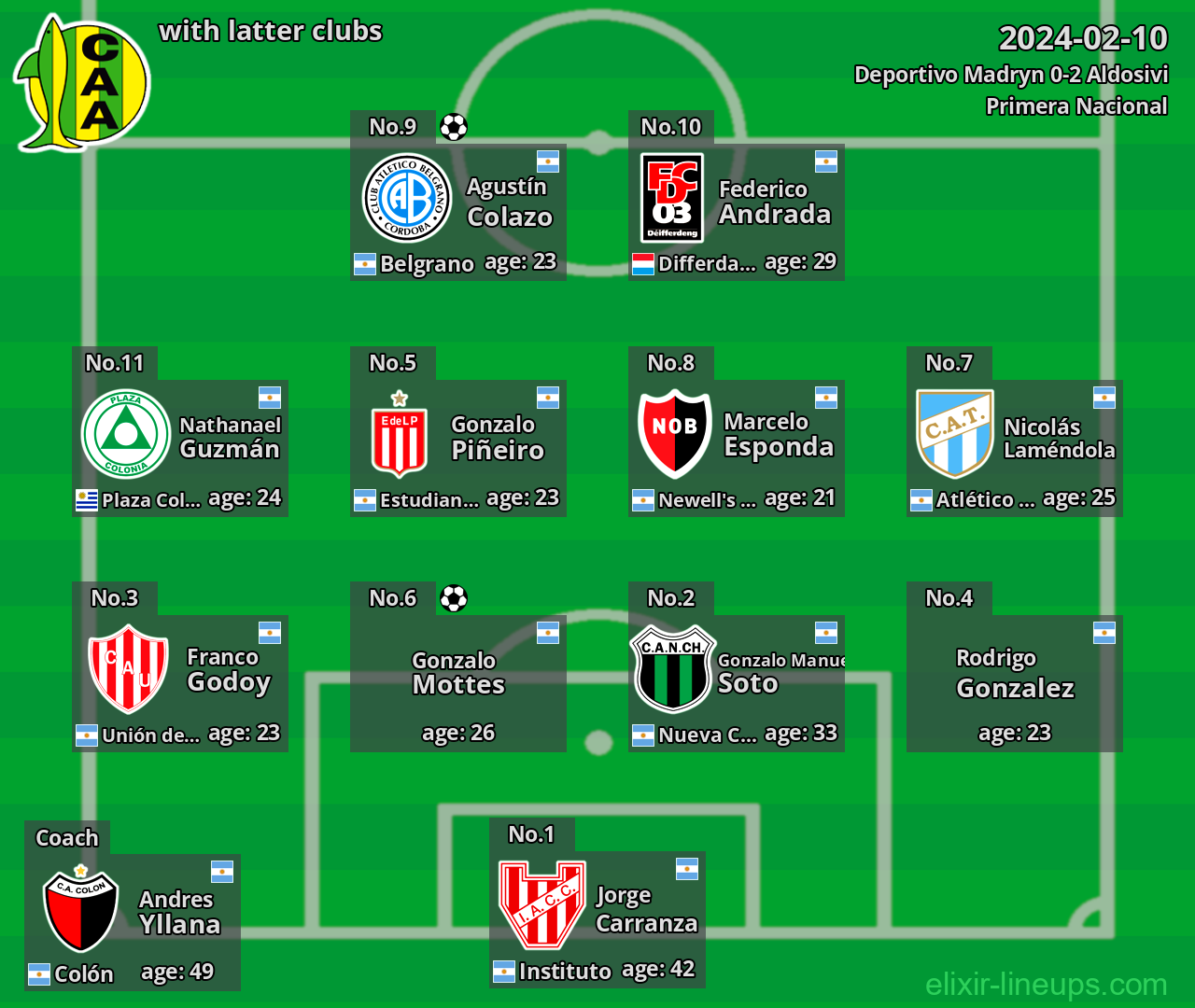 Aldosivi with latter clubs 2024-02-10