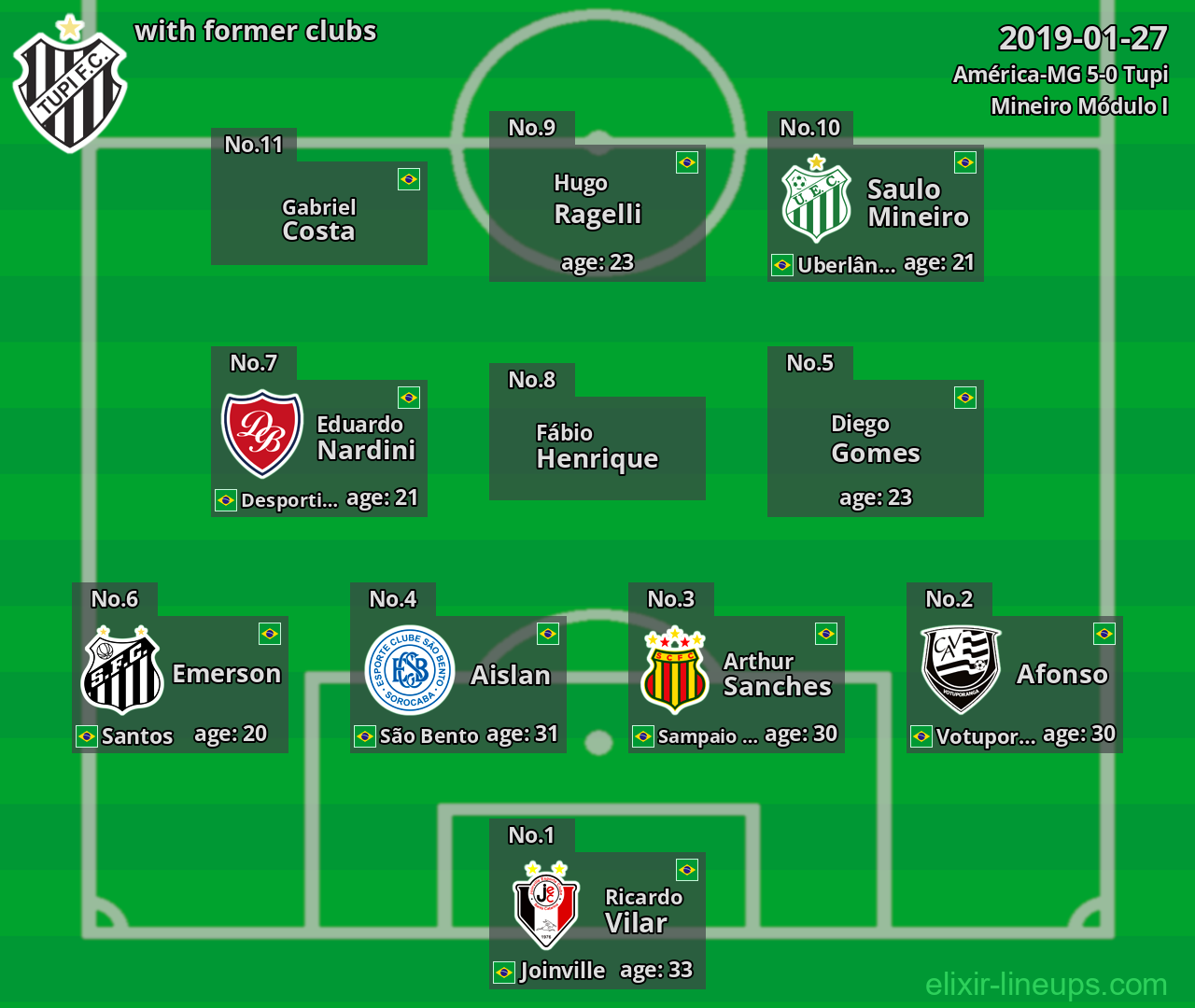 Tupi with former clubs 2019-01-27