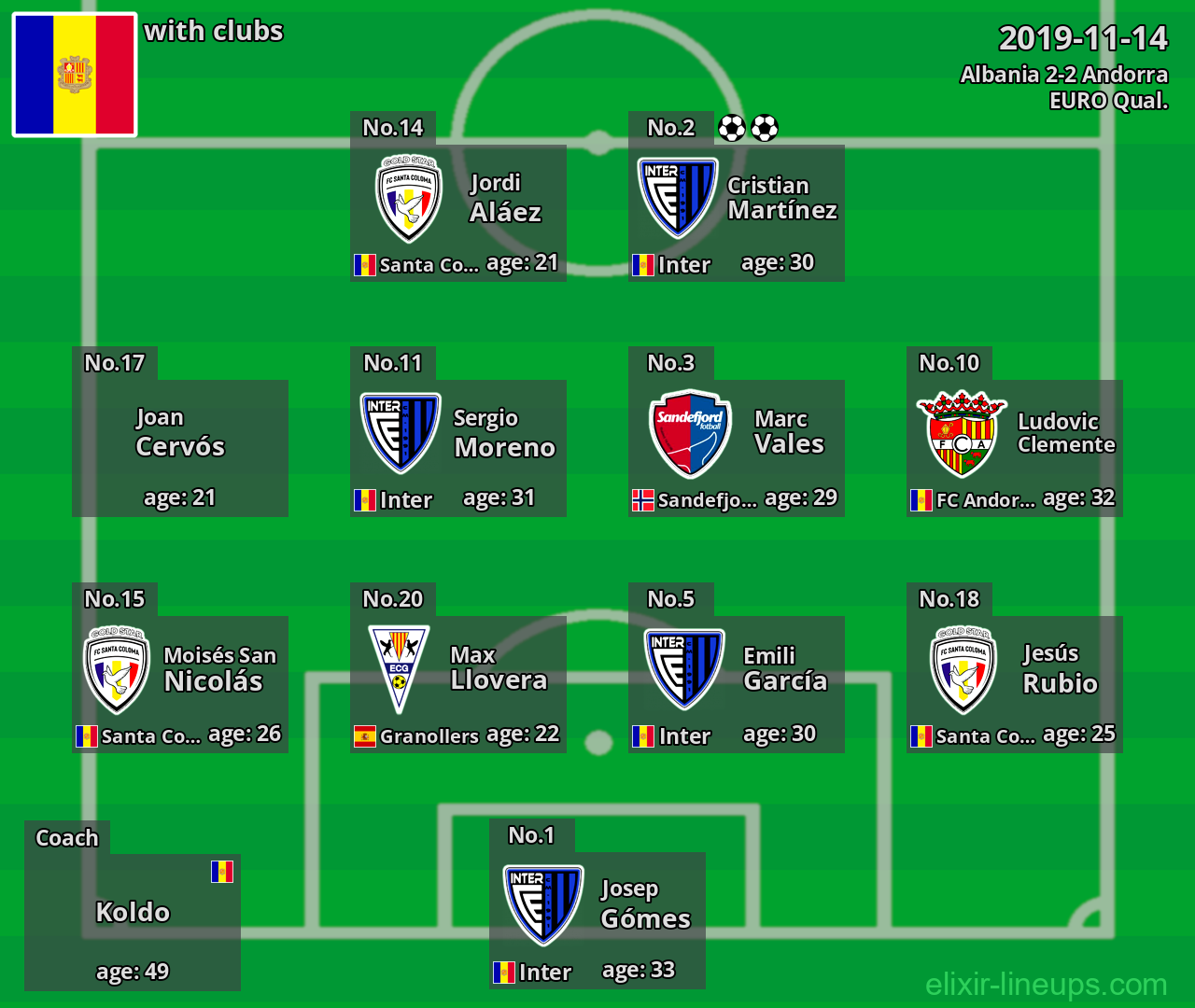 Andorra 2019-11-14