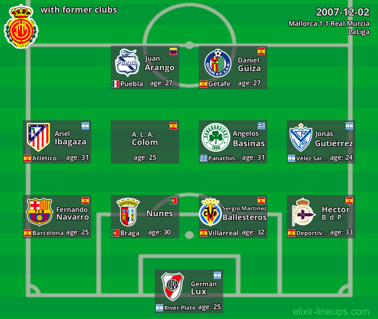 Mallorca with latter clubs 2007-12-02