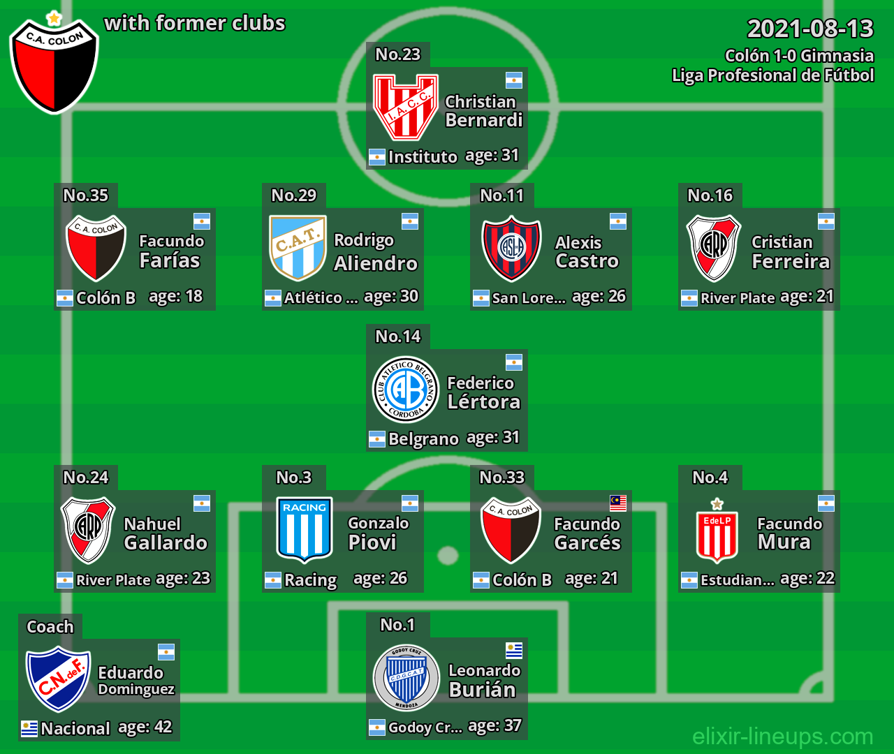 Colón with latter clubs 2021-08-13