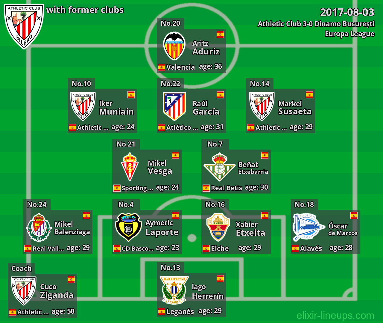 Athletic Club with latter clubs 2017-08-03