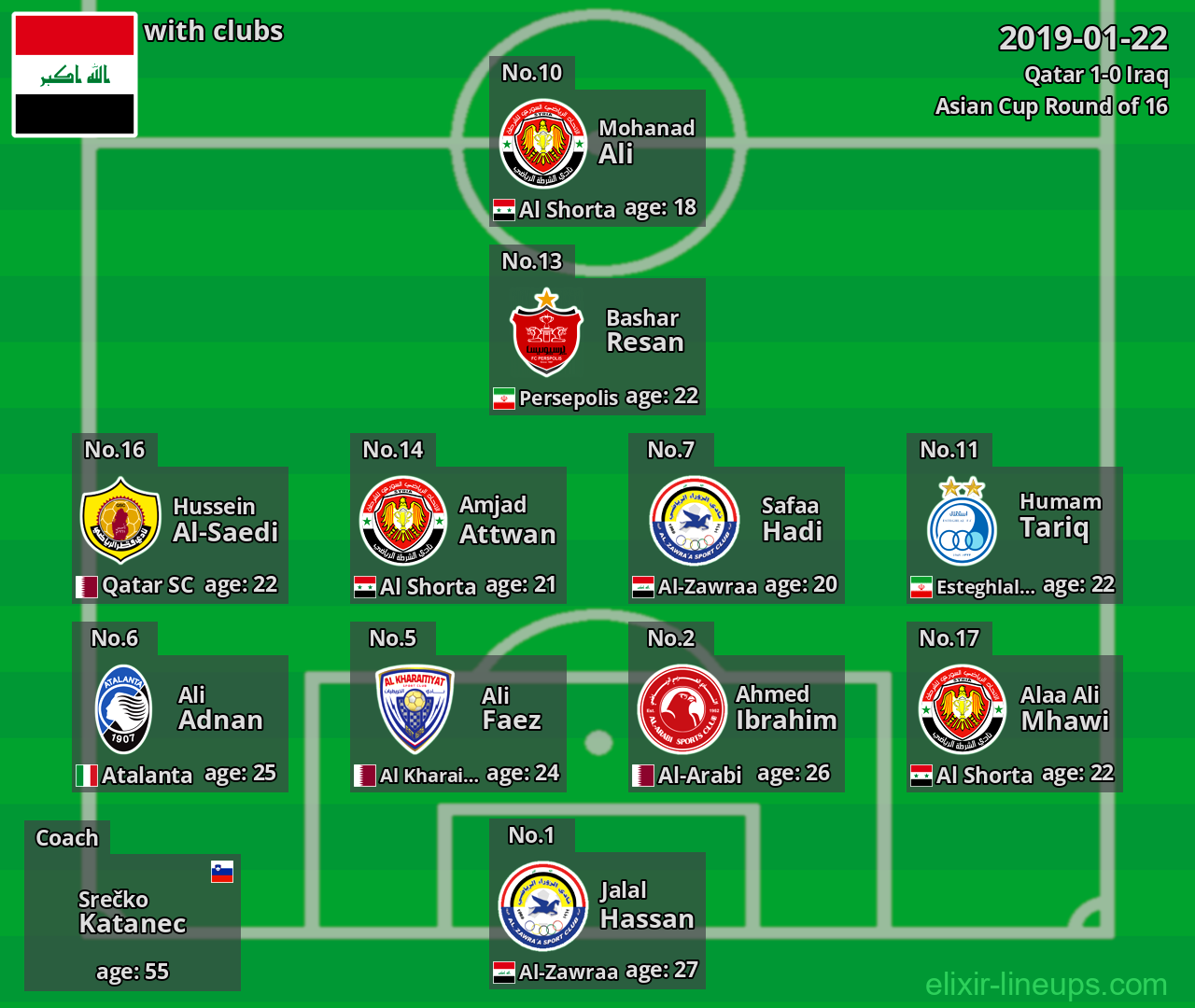 Iraq 2019-01-22